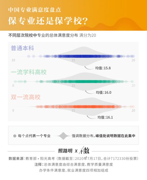 717萬畢業(yè)生實名調(diào)研揭曉 就業(yè)滿意度最高的10個專業(yè)，計算機軟件技術(shù)開發(fā)與銷售榮登榜首